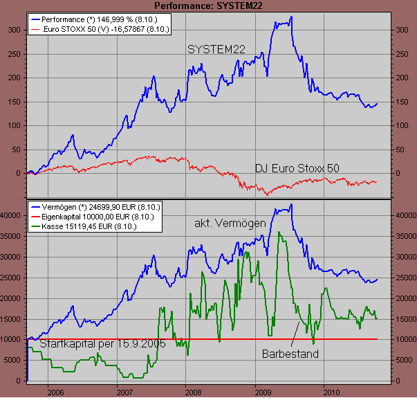 Der Antizykliker-Thread 350350