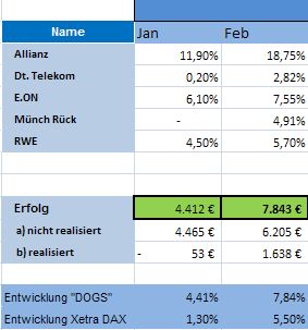Dogs of the Dax 2011 380500