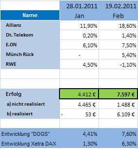 Dogs of the Dax 2011 383282