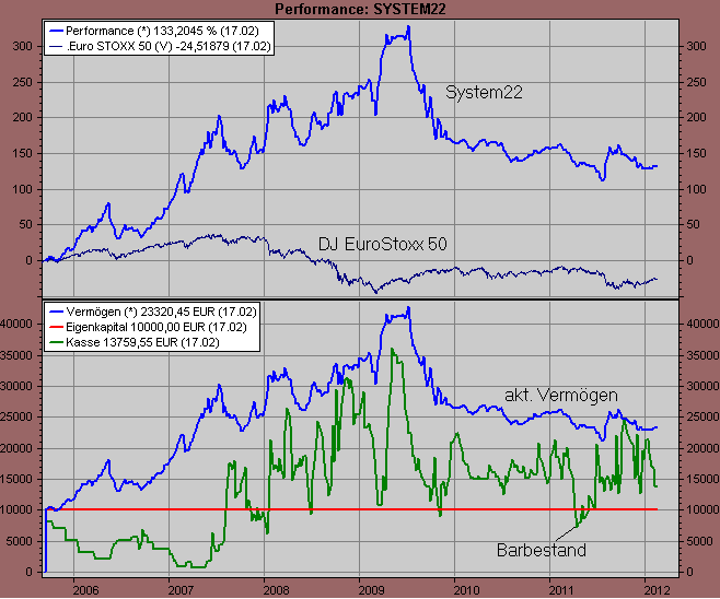 Antizykliker-Thread - v2.0 486729