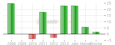 Führen die Unruhen in der Türkei zur Abwertung!? 677189