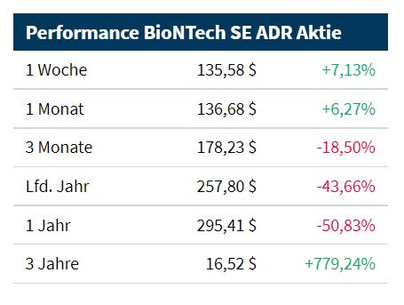 Biotech-Star BioNTech aus Mainz 1340524