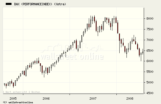 Das Bärengebrüll wird schon wieder lauter, 177092