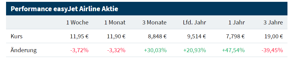 Lufthansa 2012-2015: wohin geht die Reise... 1245489
