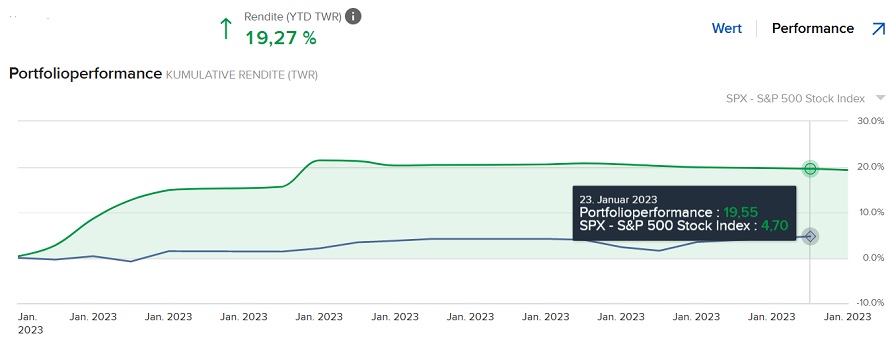 1.000 Punkte Minus im DOW innerhalb 2 Tagen 1353160