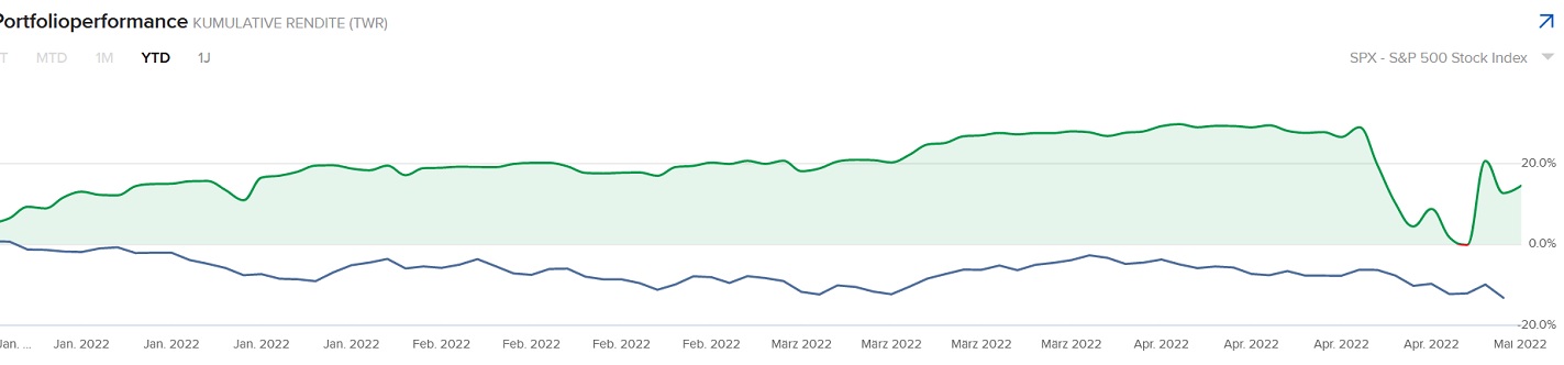 1.000 Punkte Minus im DOW innerhalb 2 Tagen 1312648