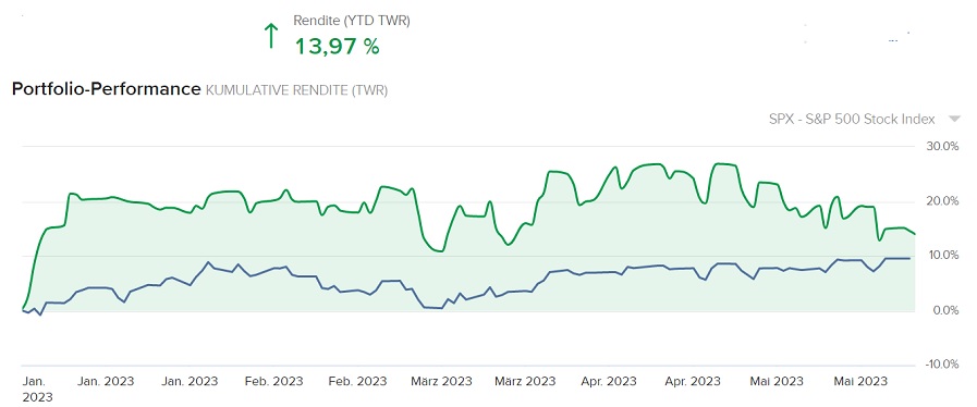 Mit Optionen, Aktien u. Anleihen bis zur Rente 1375169