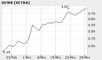 1000% oder alles nur fake? 6507