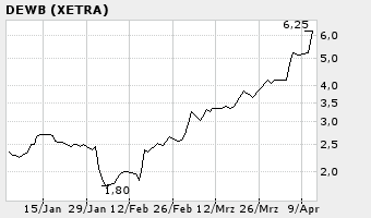 TopTurnaround 2005 7008
