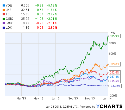Jinkosolar - hat die niemand auf dem Radar? 679982
