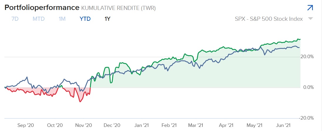 1.000 Punkte Minus im DOW innerhalb 2 Tagen 1259260