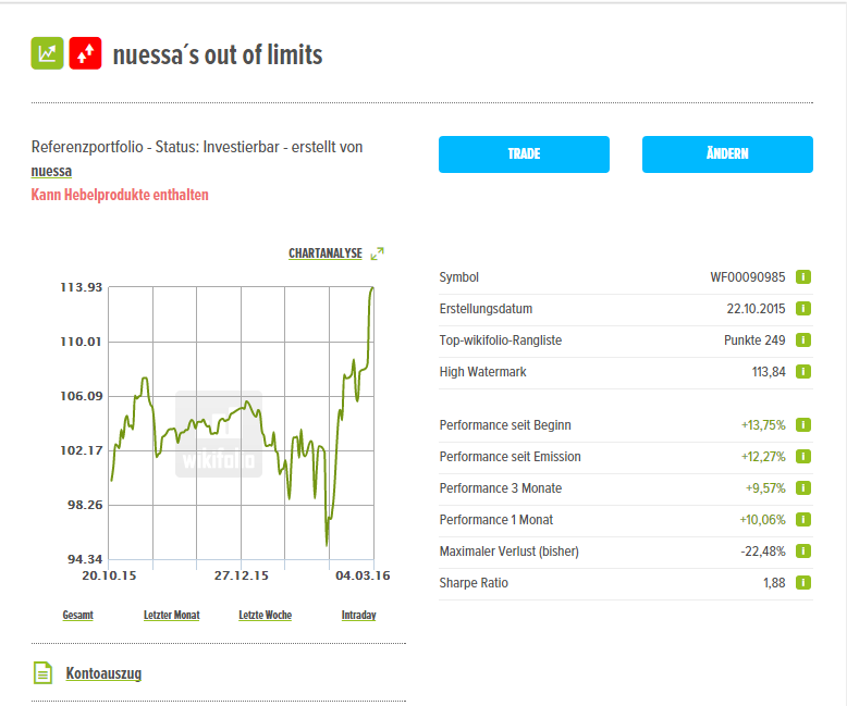 Einschätzung der Märkte 898918