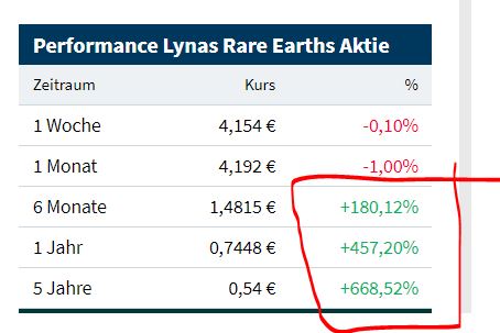 Lynas die neue Chance 1241645