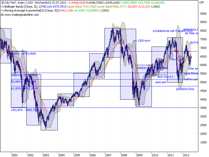 Antizykliker-Thread - v2.0 521925