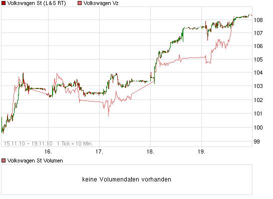 VW - mysteriöse Entwicklung im Open Interest 359880