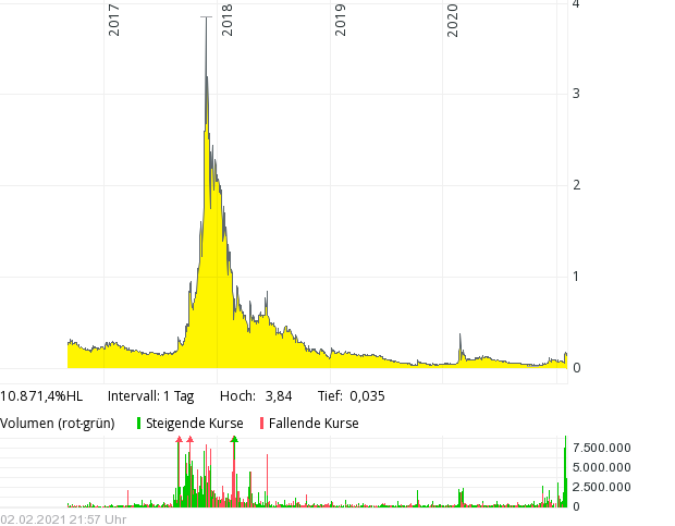 alte GLANCE TECH.... 1230787
