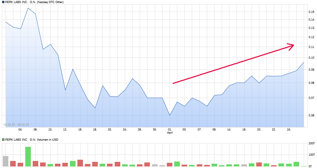 alte GLANCE TECH.... 1175078