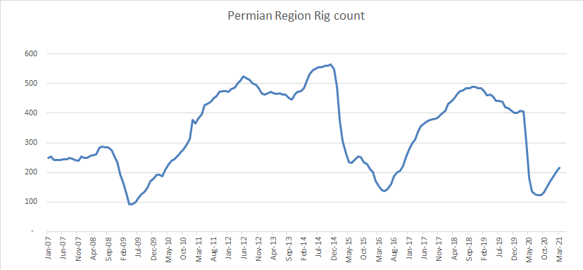 Gazprom 903276 1246306