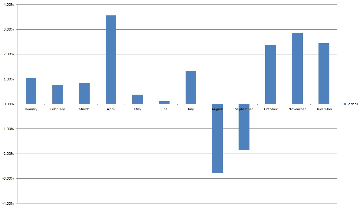 Warum der DAX auf 15.000 Punkte steigen wird 848582