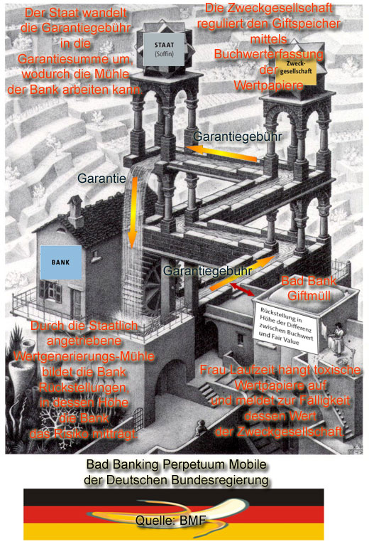 Wenn das Gold redet, dann schweigt die Welt! 247648