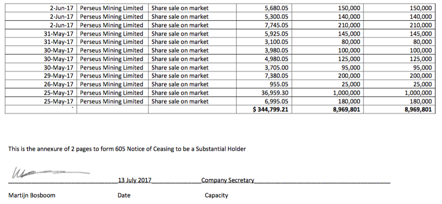 Amani Gold (ehemals Burey Gold) 1006450