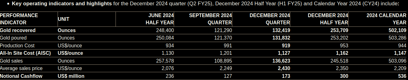 Die besten Gold-/Silberminen auf der Welt 1469274