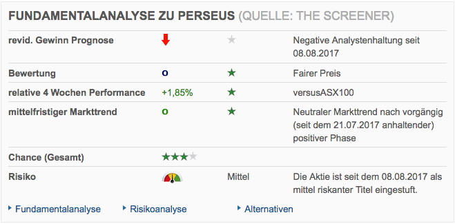Amani Gold (ehemals Burey Gold) 1007824