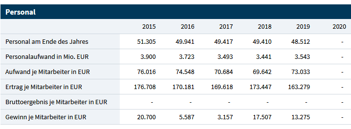 COMMERZBANK kaufen Kz. 28 € 1189053