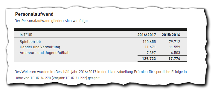 Borussia Dortmund - Unternehmens/Aktienanalyse 1055942
