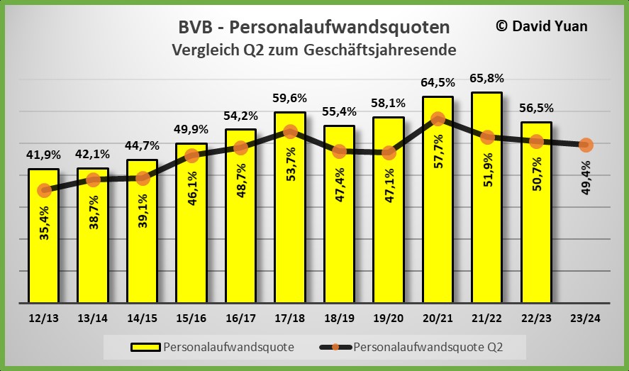 14 Gründe für ein Investment in BVB. 1415932
