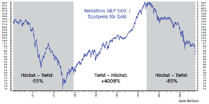 Silberpeis in 2 Jahren? 440915