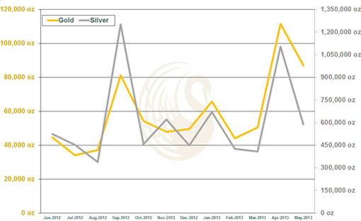 Freunde des Silbers 615071