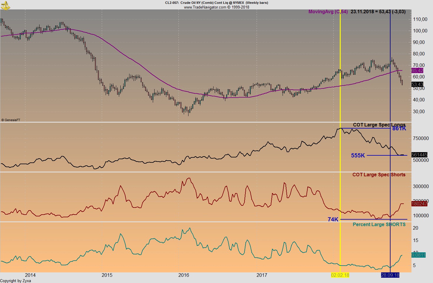 Brent Crude Rohöl ICE Rolling 1084046
