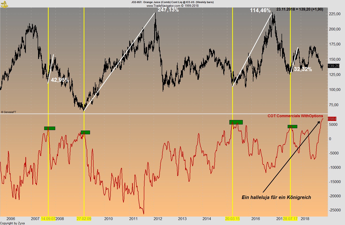 Brent Crude Rohöl ICE Rolling 1084049