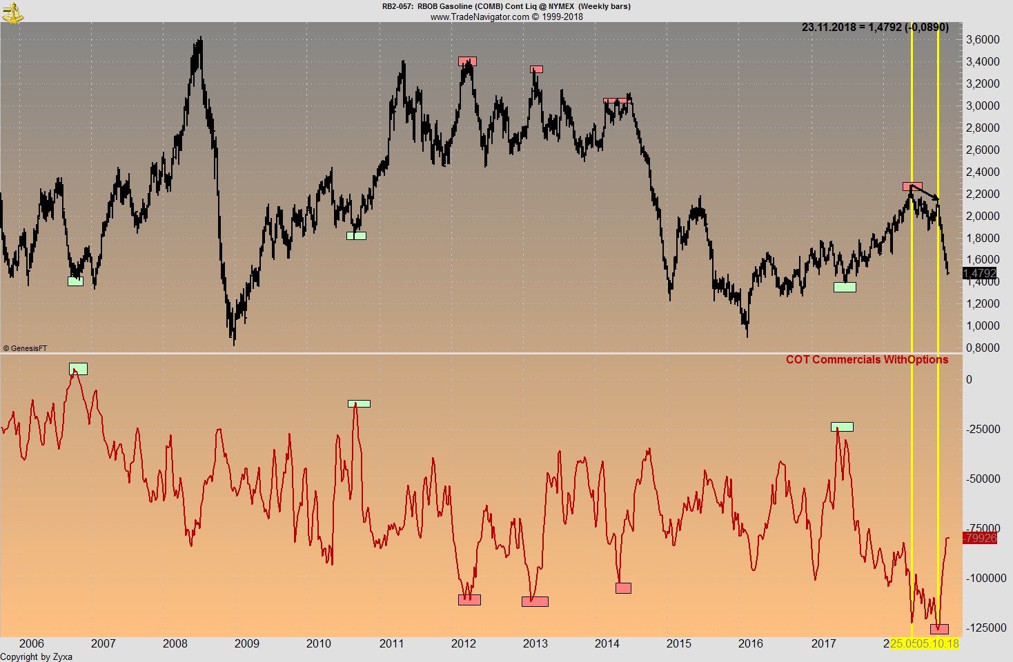 Brent Crude Rohöl ICE Rolling 1084051