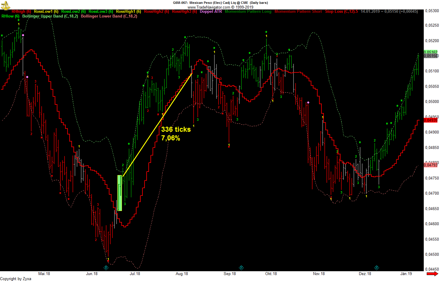 Trading, die echte Realität 1114127