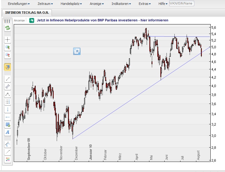 Infineon (moderiert) 337268