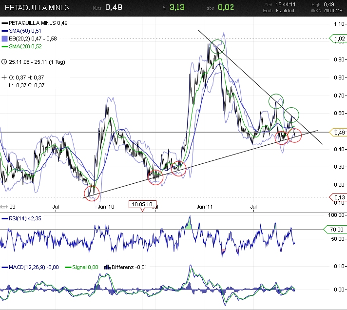 Goldproduzent Petaquilla ! 460993
