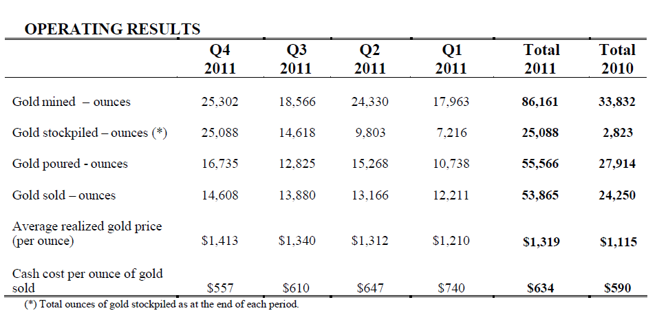 Goldproduzent Petaquilla ! 458201