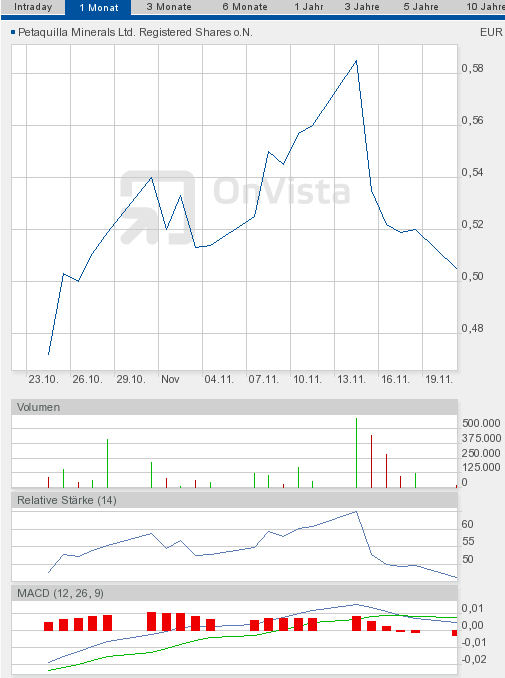 Goldproduzent Petaquilla ! 459804