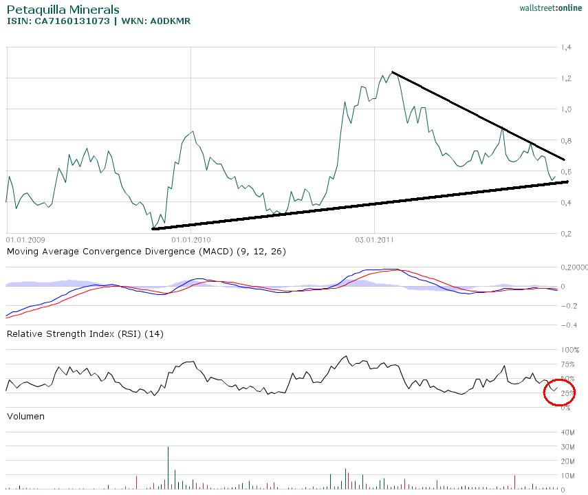 Goldproduzent Petaquilla ! 472427