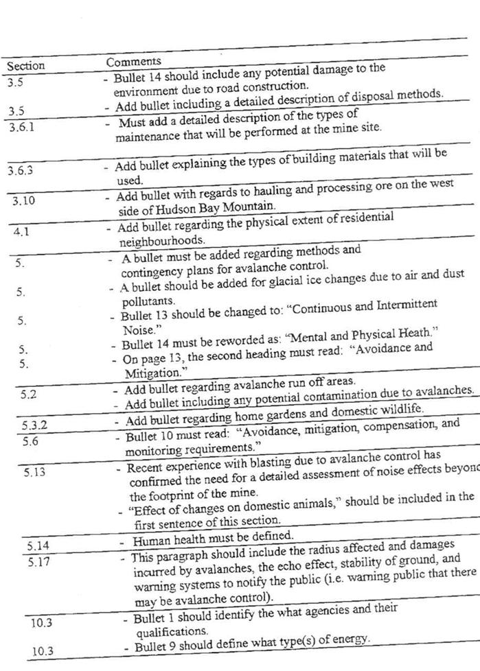 Thompson Creek Metals (Blue Pearl Mng) 135316