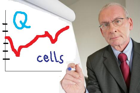 Q-Cells , der Solarzellenriese 202123