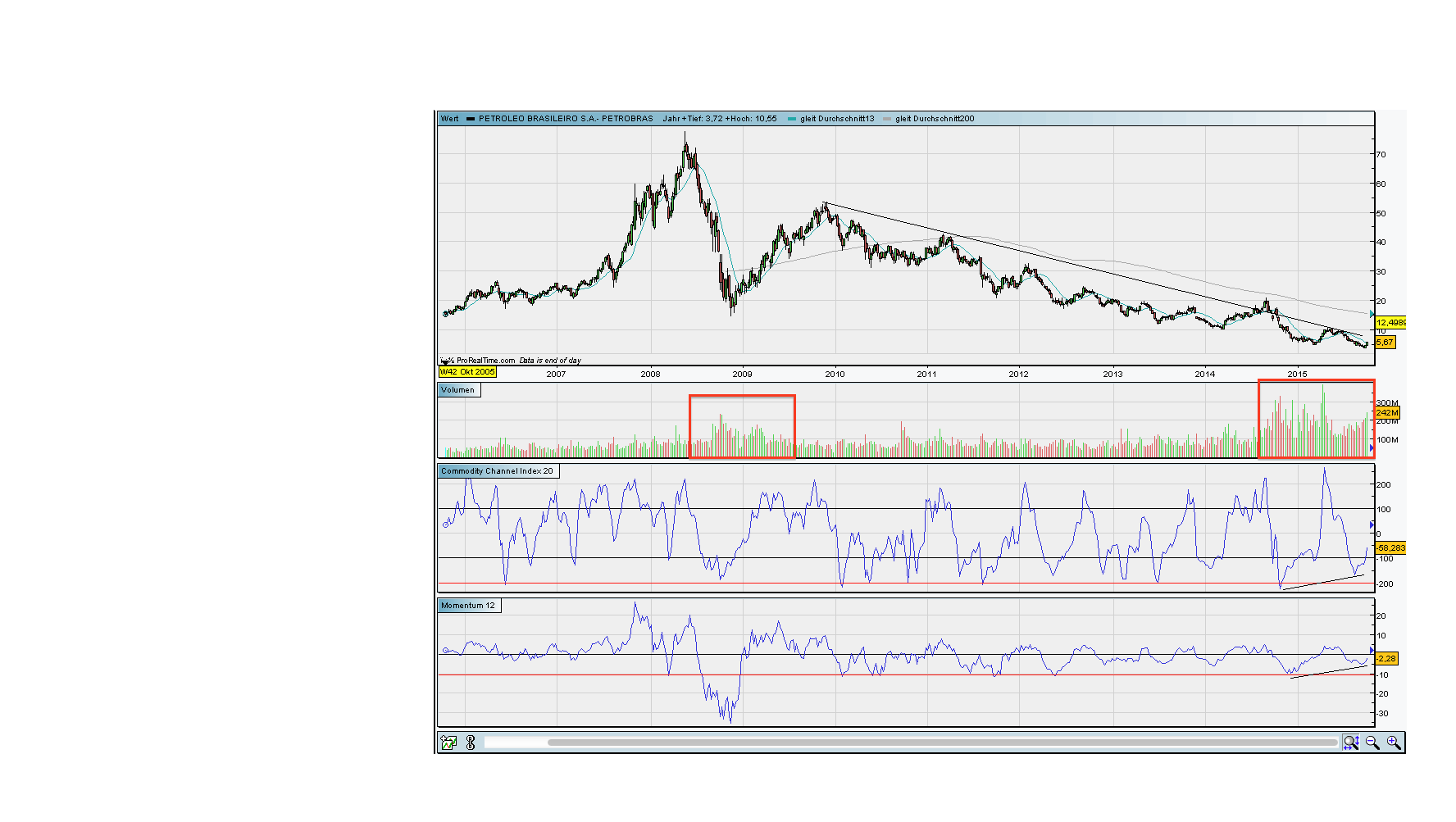 OI SA - interessant nach 10 zu 1 Zusammenlegung? 864004
