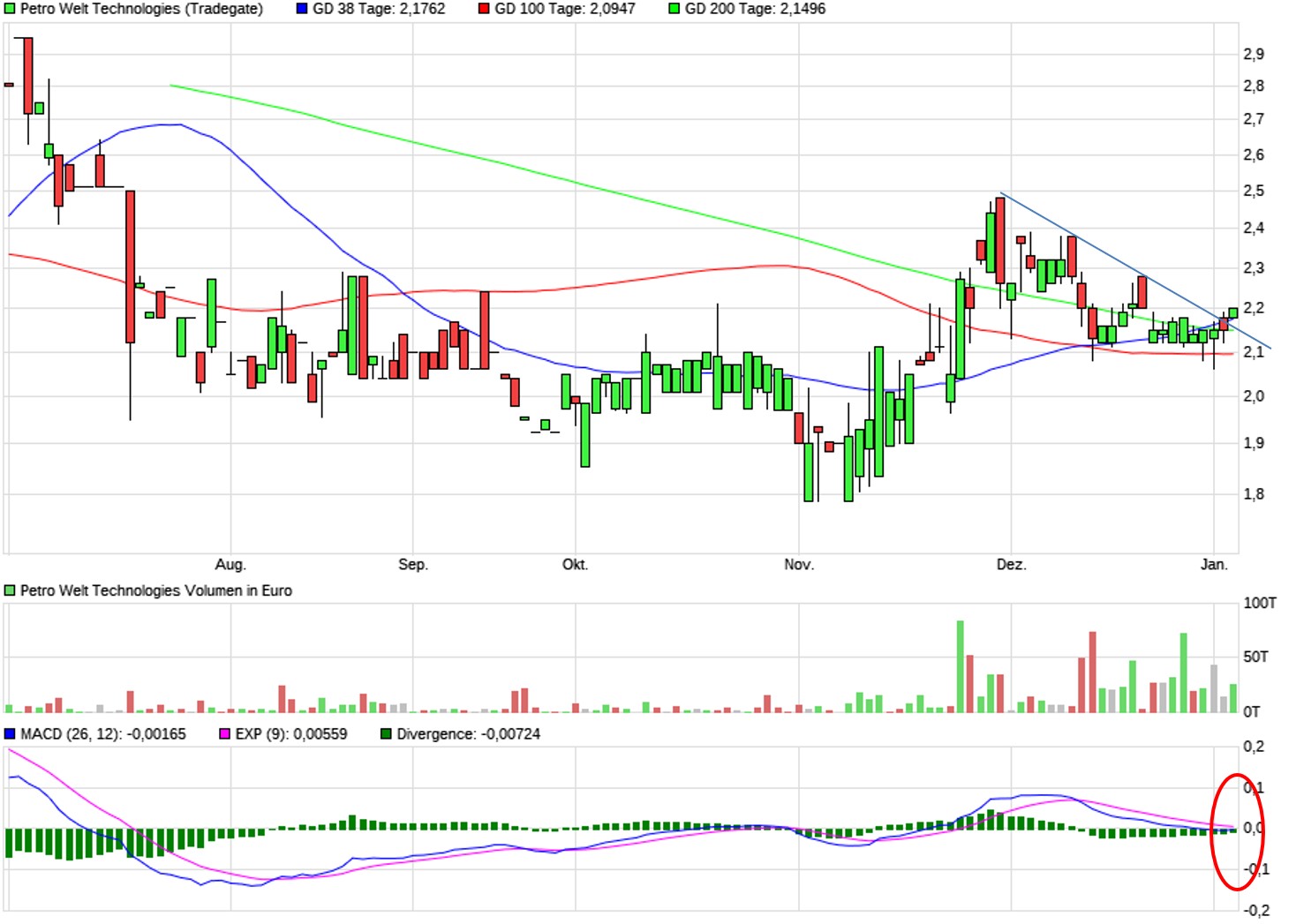 C.A.T. Oil - Die Katze überschlägt sich fast 1224336