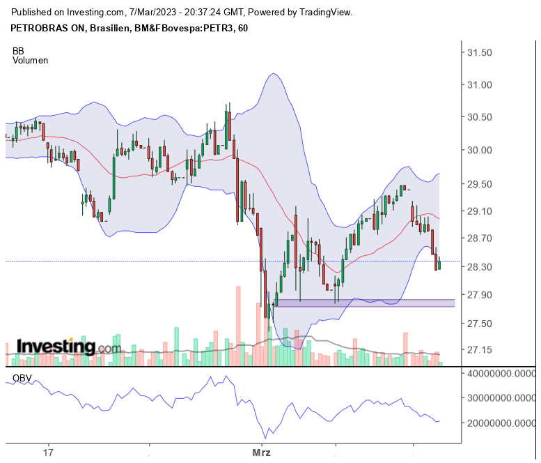 In unsicheren Zeiten Gold wert: PETROLEO BRAS. 1360851