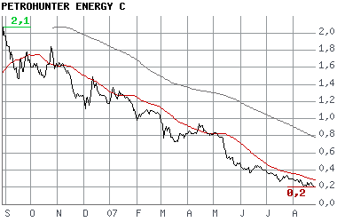 Finger weg von Petrohunter 117037
