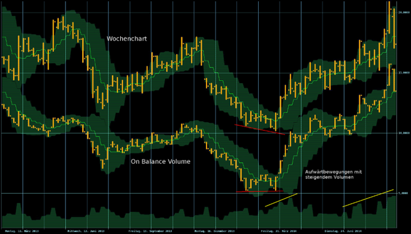 Meinungen zur Brasilianischen Ölfirma Petrobras 755727