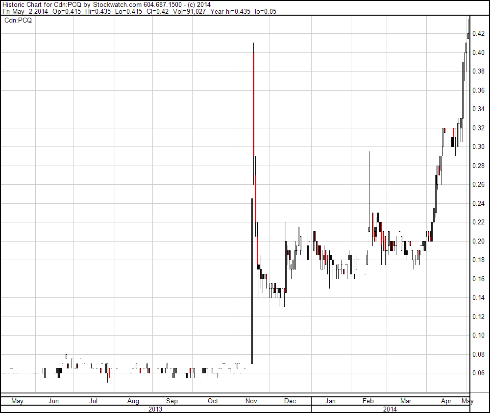 Petrolympic discovers natural gas reservoir in Que 720064