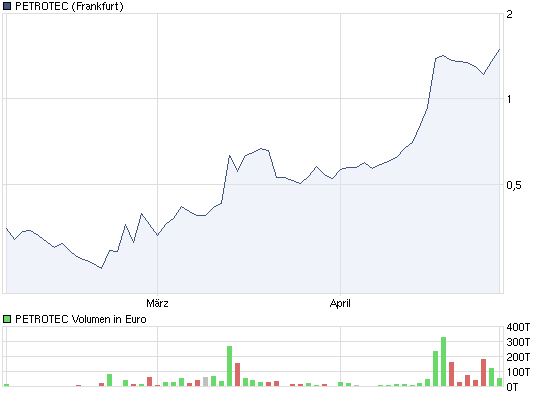 Neue ANFANG!! Hauptaktionär zeichnet neue Aktien. 317364